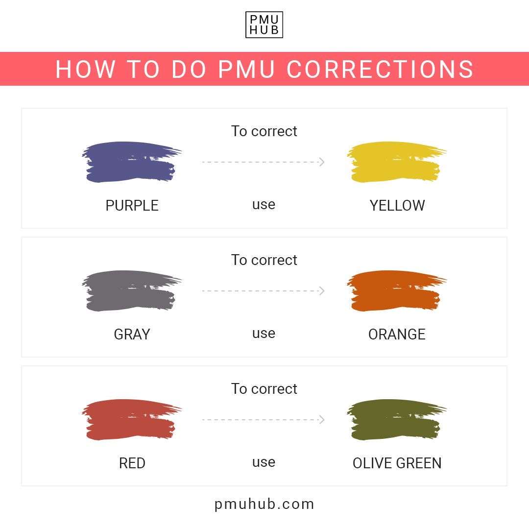 Hoe corrigeer je wenkbrauwen die te warm (rood/oranje) zijn genezen?